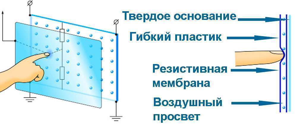 Интерактивная доска тип нфа