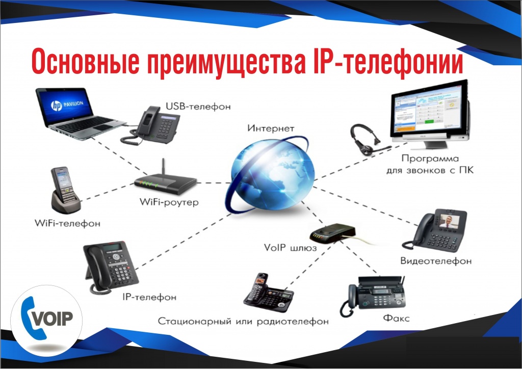 Проект ip телефония